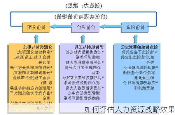 如何评估人力资源战略效果