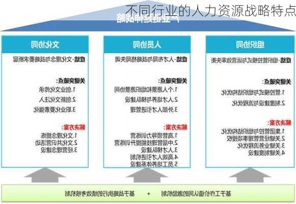 不同行业的人力资源战略特点