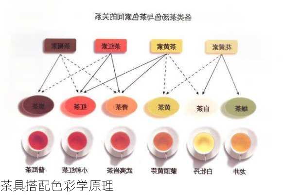 茶具搭配色彩学原理