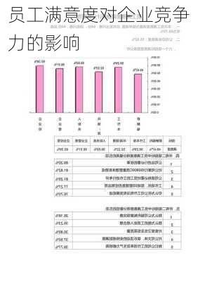 员工满意度对企业竞争力的影响