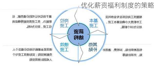 优化薪资福利制度的策略