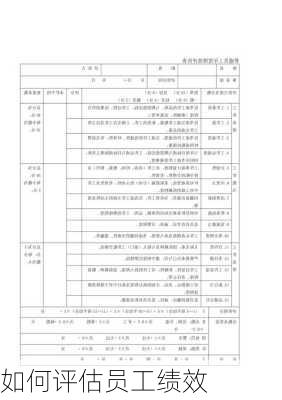 如何评估员工绩效