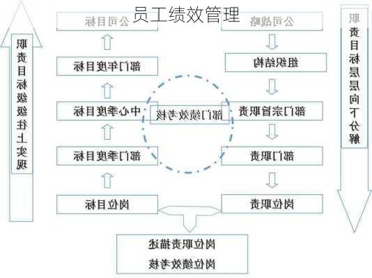 员工绩效管理