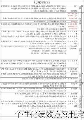 个性化绩效方案制定