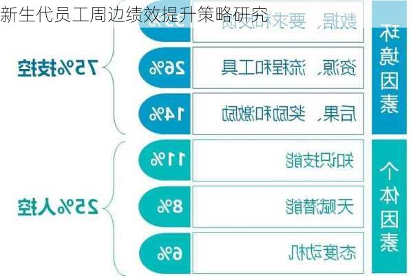 新生代员工周边绩效提升策略研究