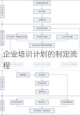 企业培训计划的制定流程