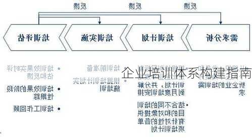 企业培训体系构建指南