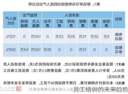 员工培训的未来趋势