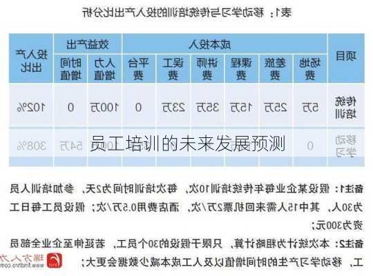 员工培训的未来发展预测