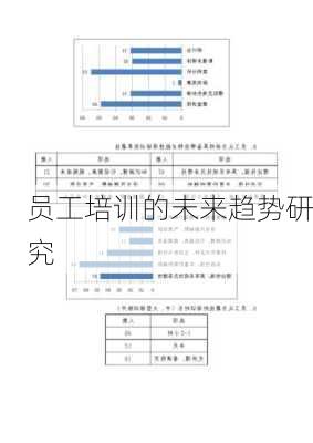 员工培训的未来趋势研究