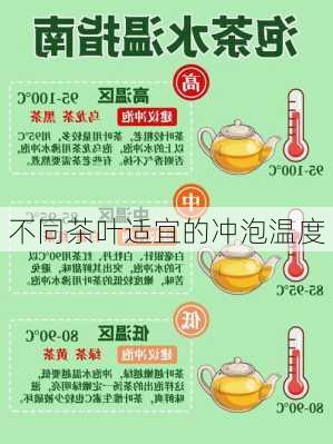 不同茶叶适宜的冲泡温度