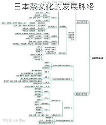 日本茶文化的发展脉络