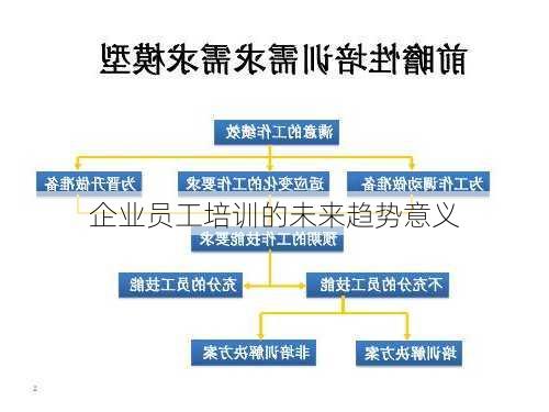 企业员工培训的未来趋势意义