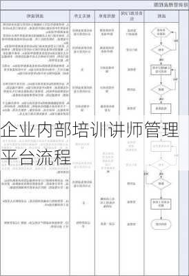 企业内部培训讲师管理平台流程