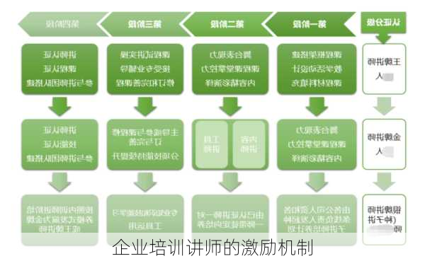 企业培训讲师的激励机制