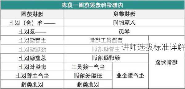 讲师选拔标准详解