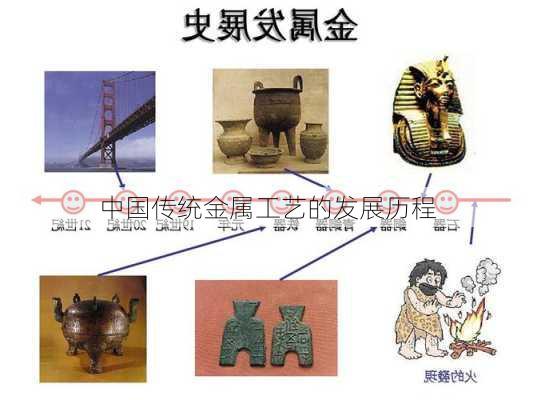 中国传统金属工艺的发展历程