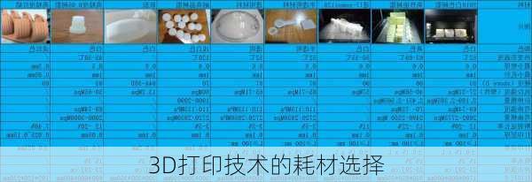 3D打印技术的耗材选择