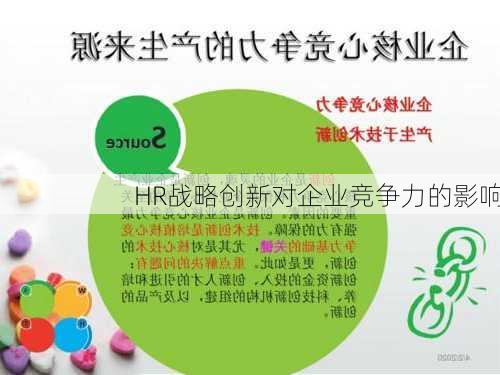 HR战略创新对企业竞争力的影响