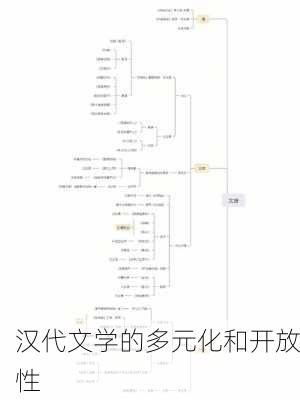 汉代文学的多元化和开放性