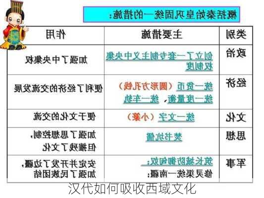 汉代如何吸收西域文化