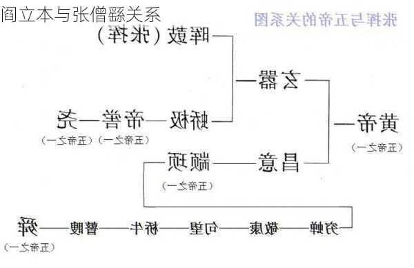 阎立本与张僧繇关系