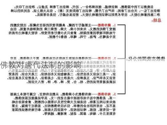 佛教对唐代法制的影响