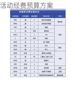 活动经费预算方案