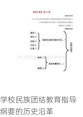 学校民族团结教育指导纲要的历史沿革