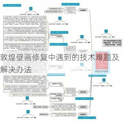 敦煌壁画修复中遇到的技术难题及解决办法