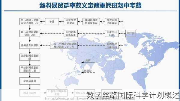 数字丝路国际科学计划概述