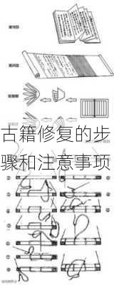 古籍修复的步骤和注意事项