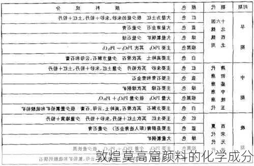 敦煌莫高窟颜料的化学成分