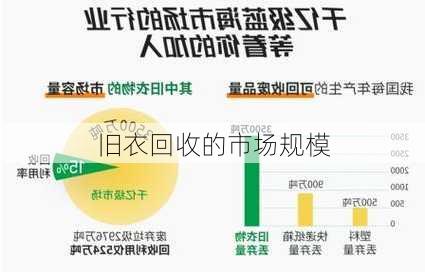 旧衣回收的市场规模