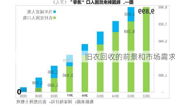 旧衣回收的前景和市场需求