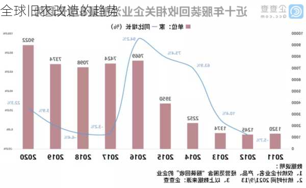 全球旧衣改造的趋势