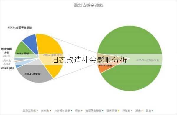 旧衣改造社会影响分析