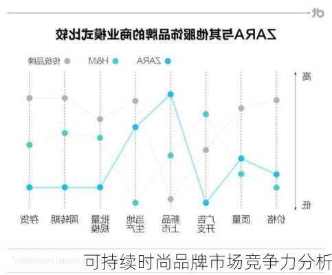 可持续时尚品牌市场竞争力分析