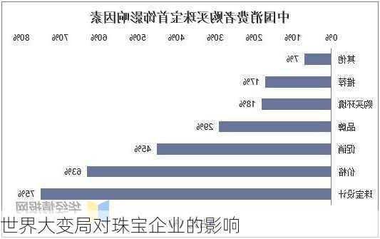 世界大变局对珠宝企业的影响