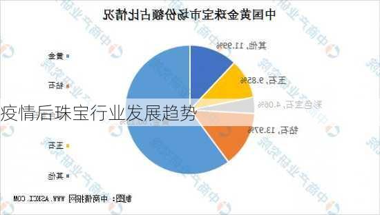 疫情后珠宝行业发展趋势