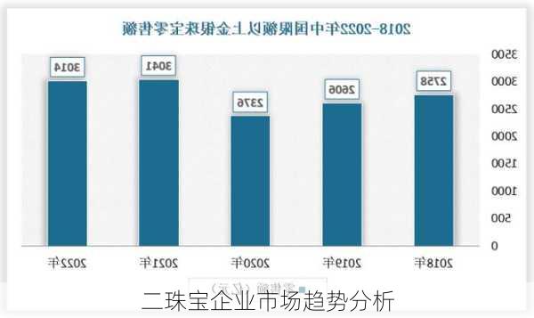 二珠宝企业市场趋势分析