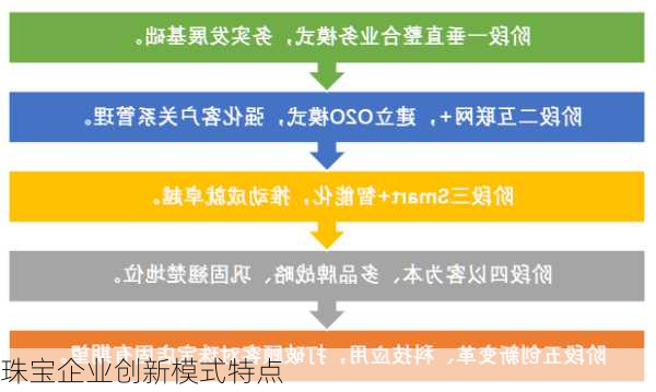 珠宝企业创新模式特点