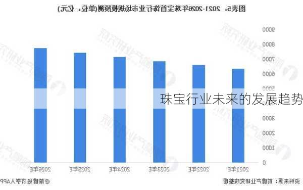 珠宝行业未来的发展趋势