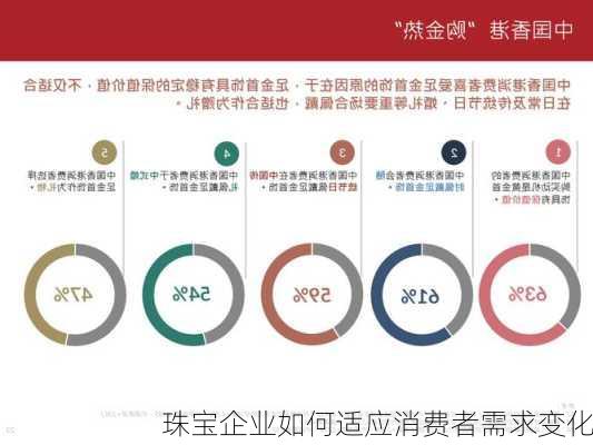 珠宝企业如何适应消费者需求变化