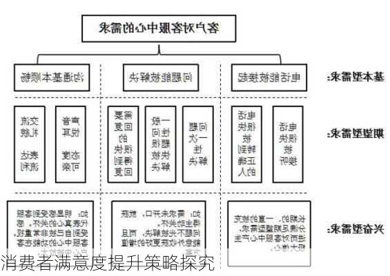 消费者满意度提升策略探究