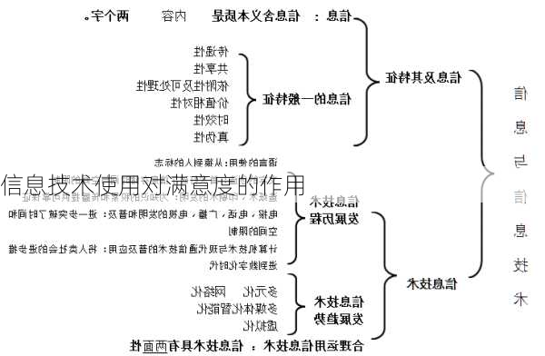 信息技术使用对满意度的作用