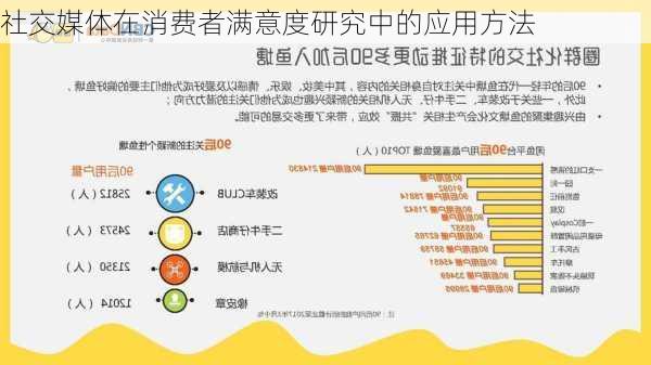 社交媒体在消费者满意度研究中的应用方法