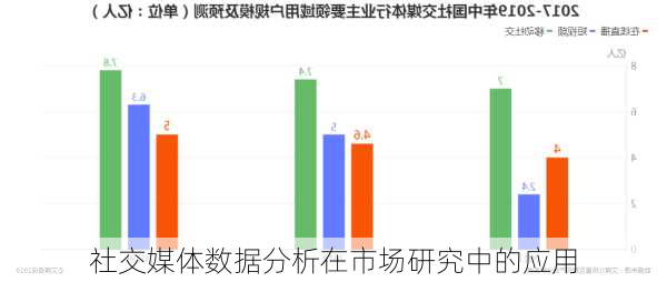 社交媒体数据分析在市场研究中的应用