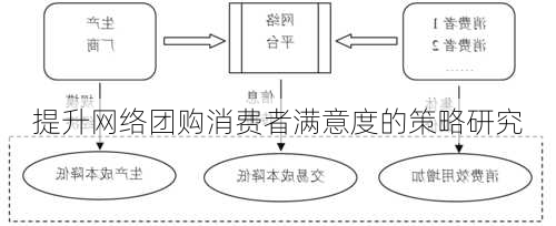 提升网络团购消费者满意度的策略研究