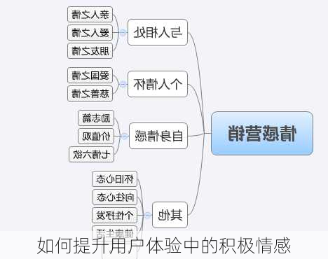 如何提升用户体验中的积极情感